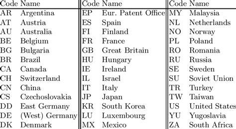 lv date code country|lithuania 2 letter country code.